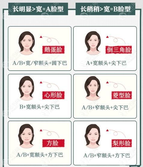 除了扫一扫自己脸型配发型还能怎么知道自己适合什么发型