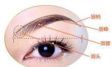 眉毛移植手术的特点与手术方法成功的关键