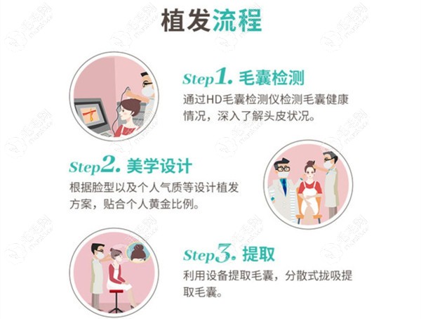北京新生毛发医院手术医生是如何植发的?内含植发医生列表
