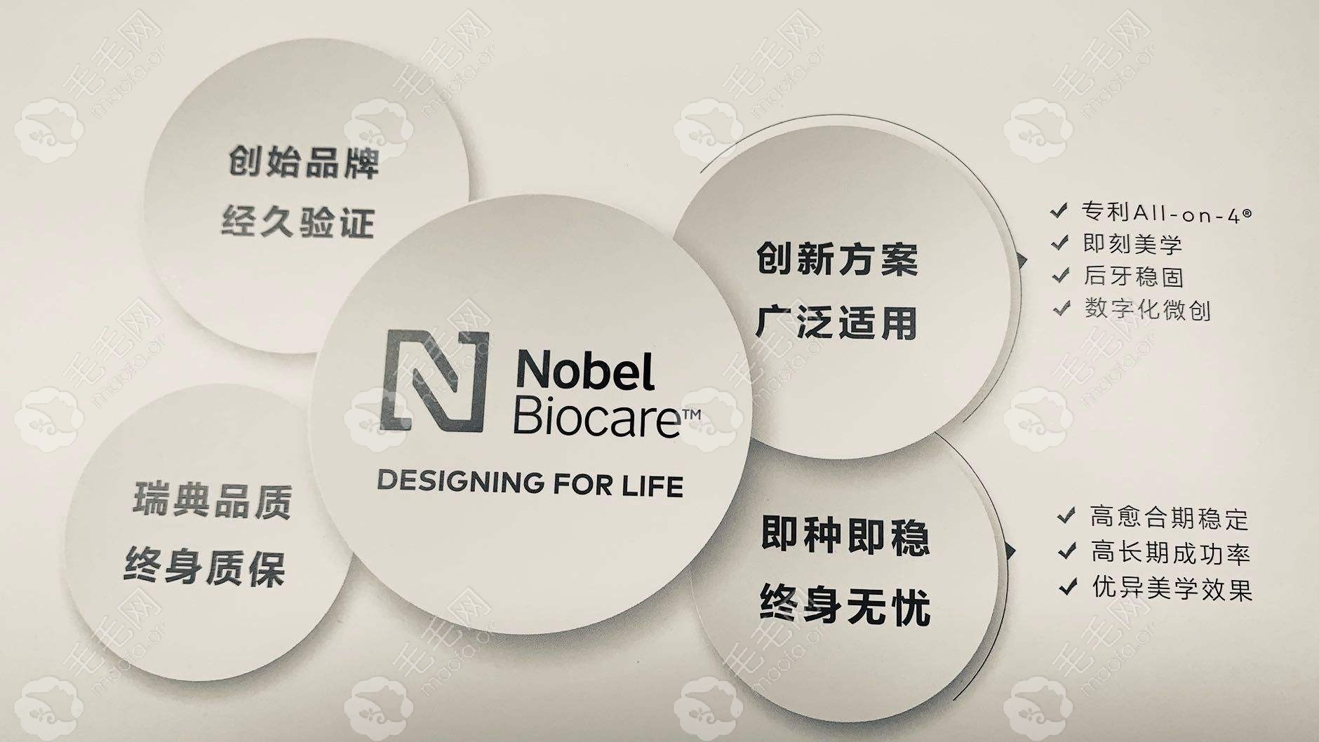 Nobel Biocare诺贝尔种植 | 种植系统
