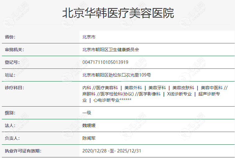 北京华韩医疗美容医院正规资质证明