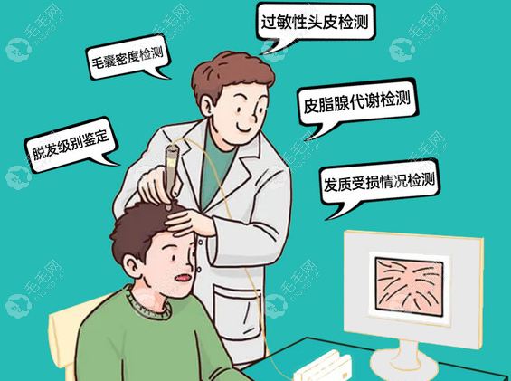 窦刚和王洪宇2位植发医生都是认真负责的好医生