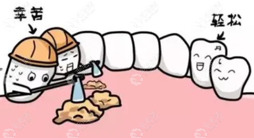 牙周炎会导致牙齿缺失