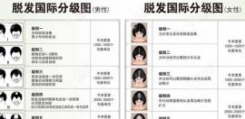 深圳男性三级脱发植发要多少钱,每一平方厘米费用是几百呐