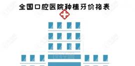 2023口腔医院种植牙价格表,含北京上海广州正规医院种牙收费