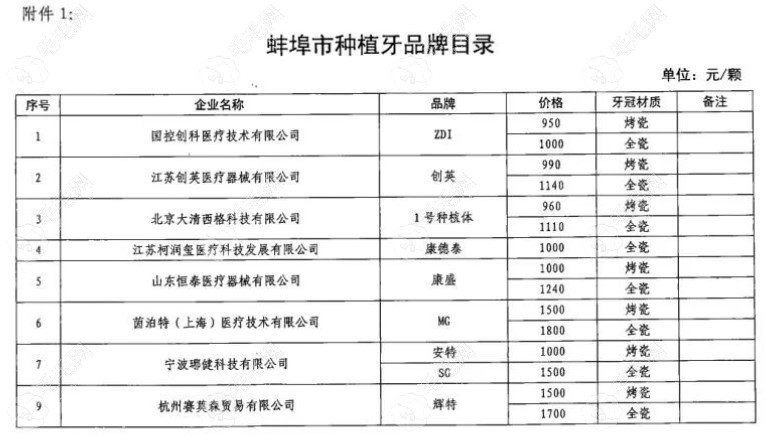 蚌埠市种植牙品牌目录及价格