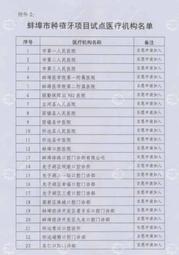 蚌埠市种植牙项目试点医疗机构名单