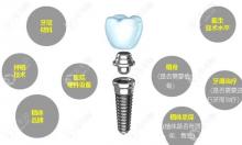 保定口腔医院收费标准抢先看:种植牙集采价3k+/牙齿矫正8k起